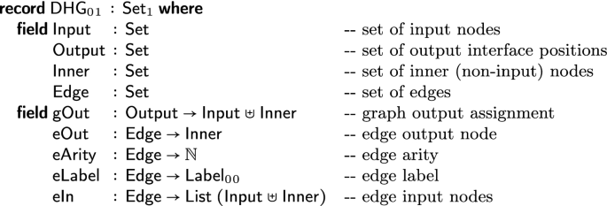 figure d