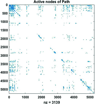 figure 16