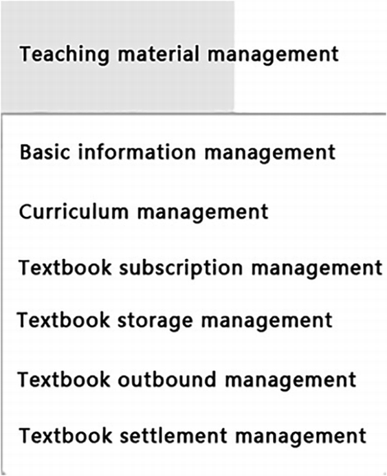 figure 17