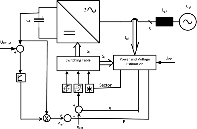 Control of Power Electronic Converters in AC Microgrid | SpringerLink