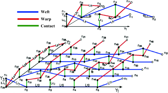 figure 19