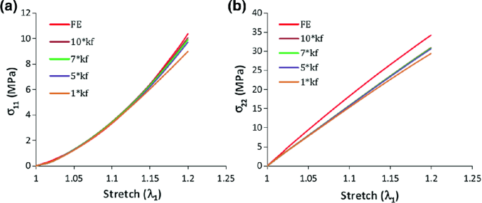 figure 32