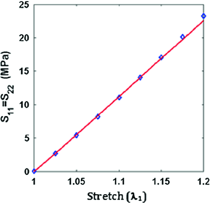 figure 34