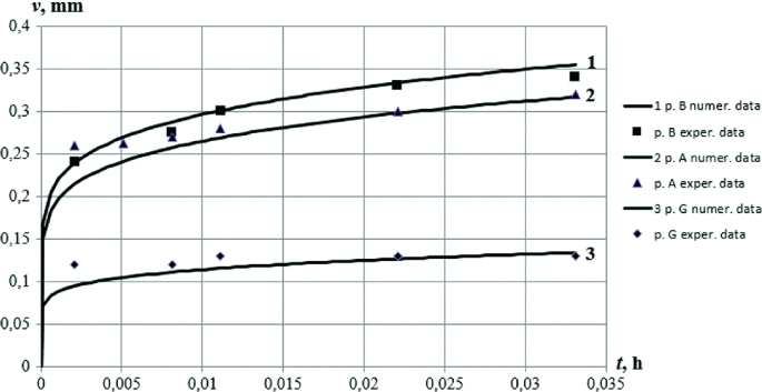 figure 22