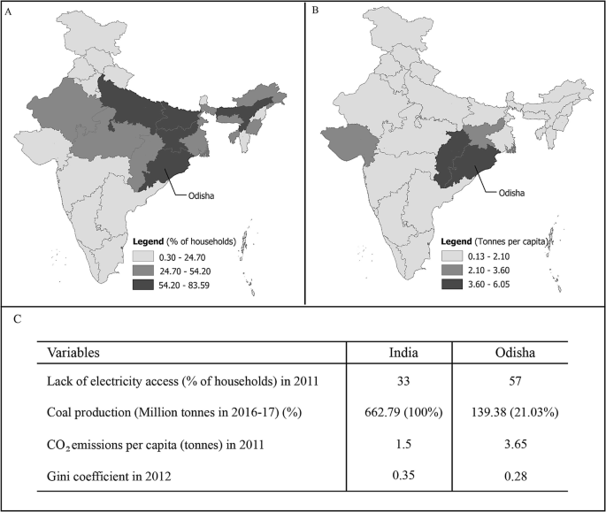 A map of India where Odisha and its northern states are marked. A table of variables. Lack of electricity access in 2011 is 33 % for India and 57 % for Odisha. Gini coefficient in 2012 is 0.35 for India and 0.28 for Odisha.