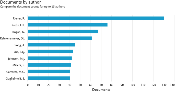 literature review of rehabilitation robots figure 16