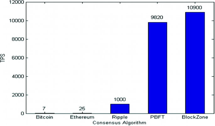 BlockZone (@BlockZone_) / X