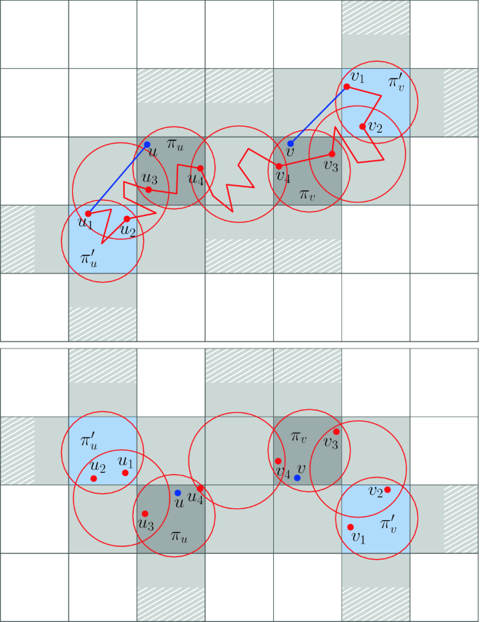 Resolving hop dominating sets of P3[P4]