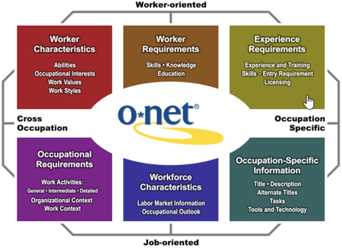 onetonline.org Competitors - Top Sites Like onetonline.org