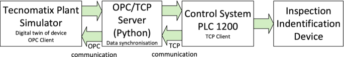 figure 16