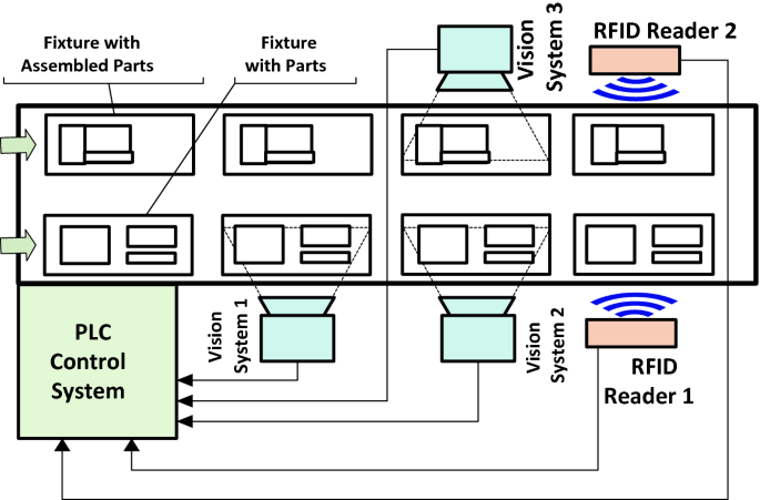 The Digitization of Quality Control Operations with Cloud ...