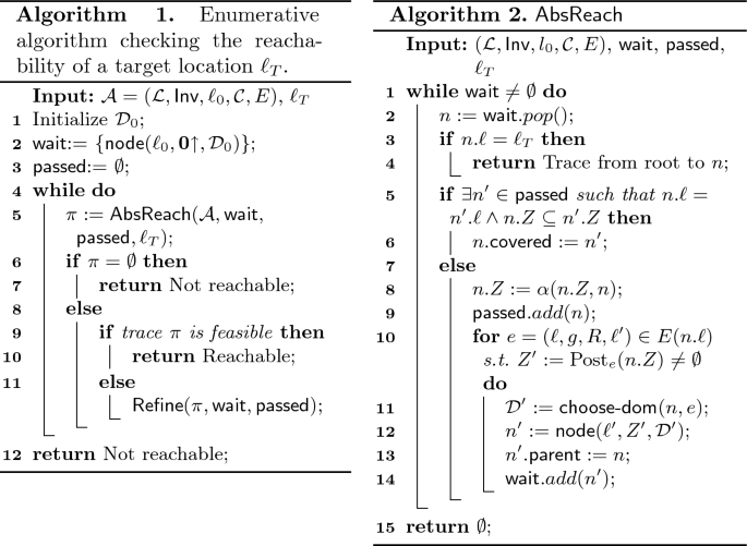 figure b