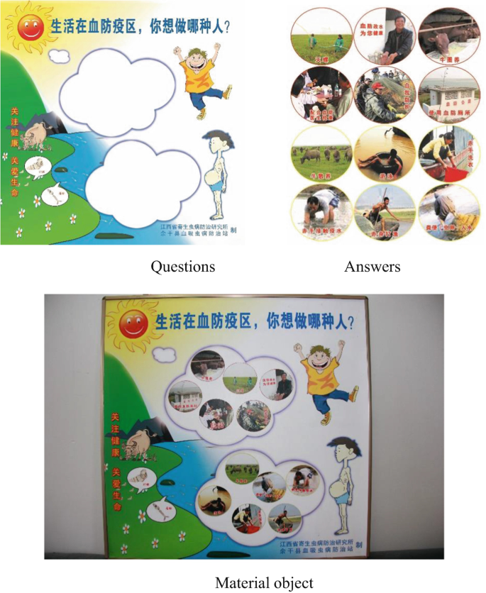 Experiences And Cases On Schistosomiasis Control Research Springerlink