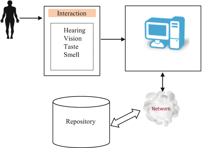 Biomedical Informatics and Computation in Urban E-health