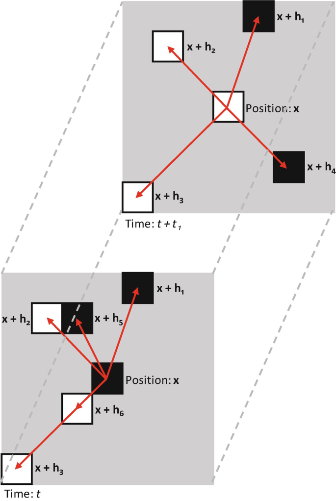 Multiple Point Statistics | SpringerLink