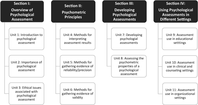 Recognizing Psychodynamic Therapy: A Deep Dive into Comprehensive Psychological Evaluation and Therapy thumbnail