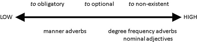 Japanese Mimetic Words: だんだん 