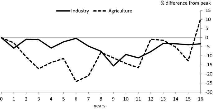 figure 21