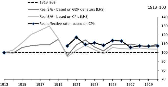 Lessons from the 1890s to realign innovation and finance in post-Brexit  Britain