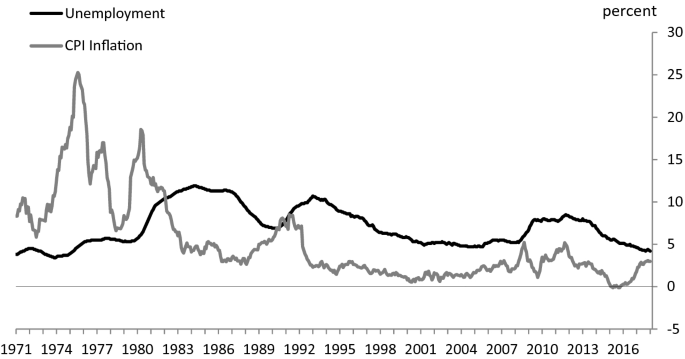 figure 78