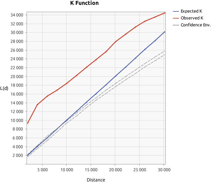 figure 32