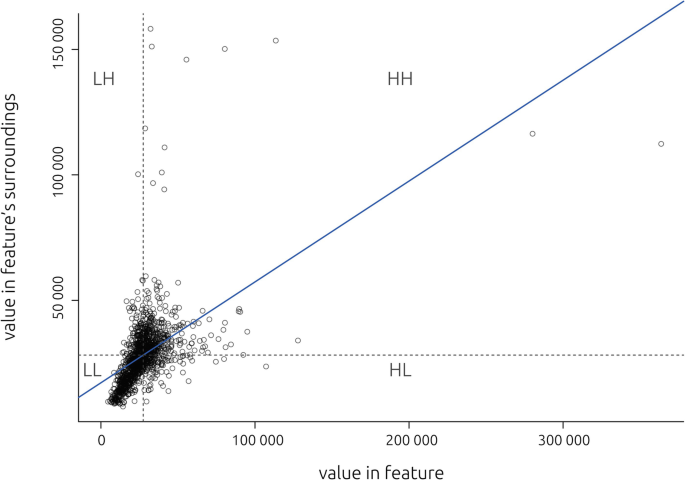 figure 34