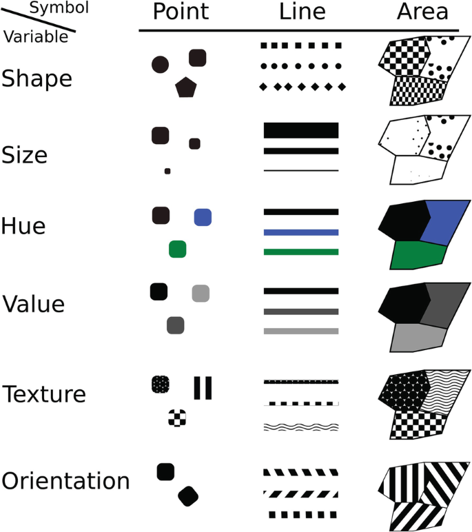 Semiology of Graphics: Diagrams, Networks, Maps