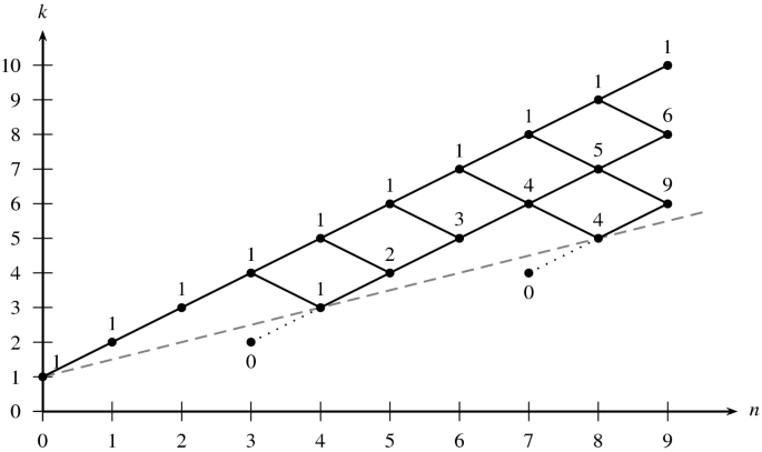 Lattice Paths And Corridors Springerlink