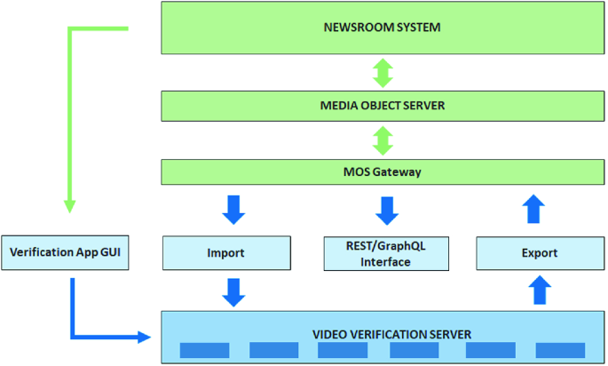 CrossCheck: Our Collaborative Online Verification Newsroom