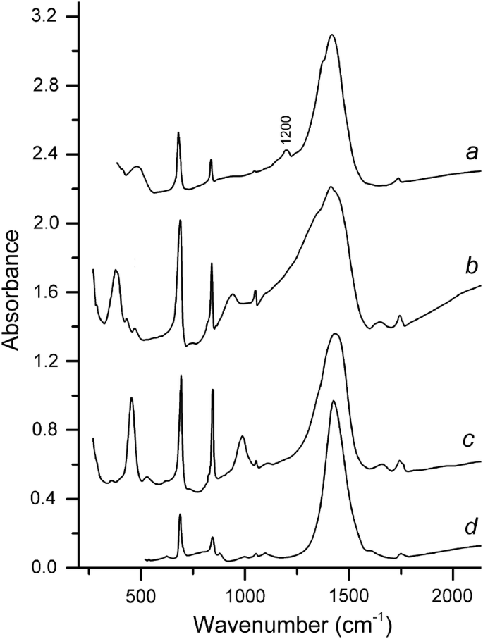 figure 21