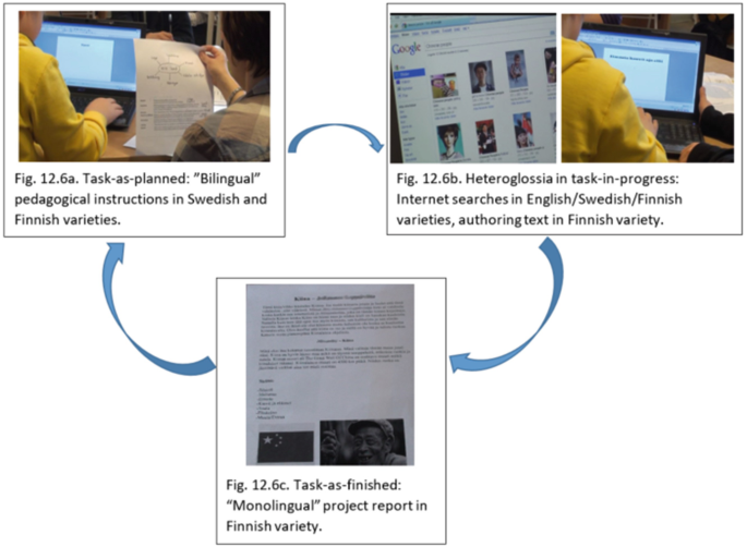 Three photographs of the working process of languaging in pedagogical instructions. Photo A is planning the task of bilingual pedagogical instructions in Swedish and Finnish, B is searching the internet in English, Swedish, and Finnish varieties, and C depicts the completed monolingual report in the Finnish variety.