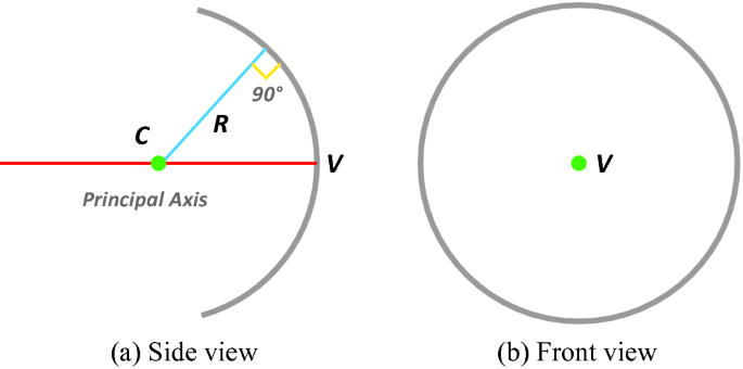 figure 16