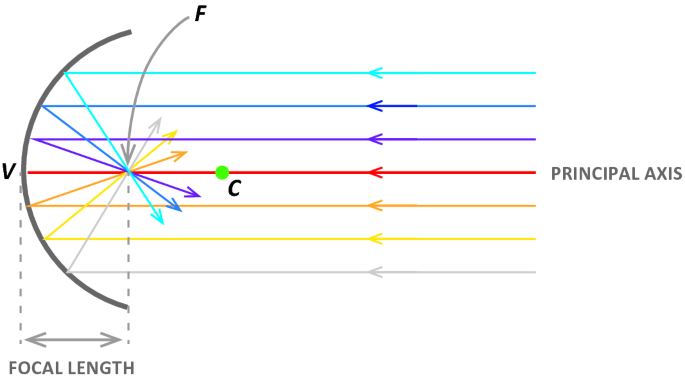 figure 17