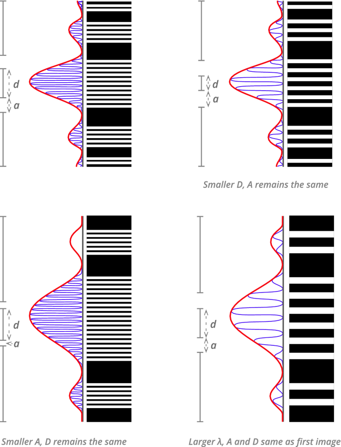 figure 21