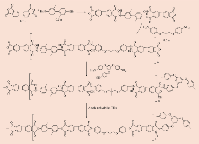 Is Acetic Anhydride Flammable? Discover the Surprising Truth!