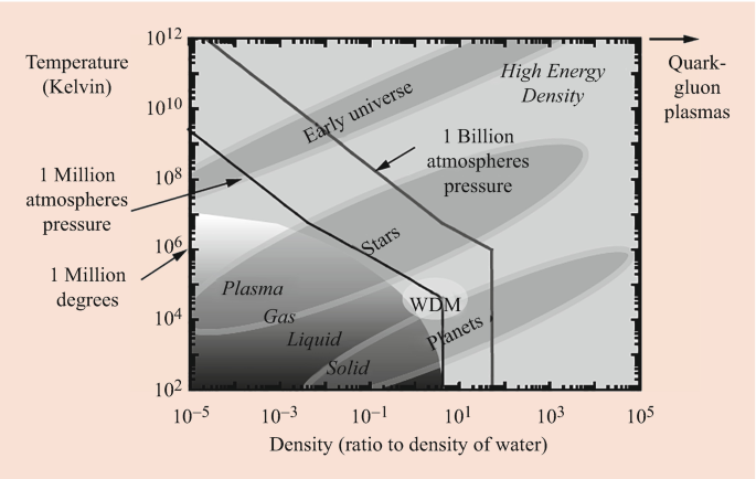 Dependence of the EGAM-thermal deuterium energy exchange on the EGAM