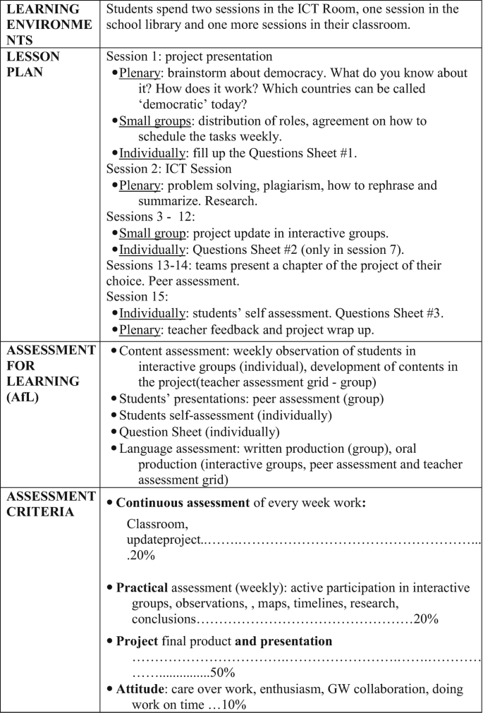 A table has data on four major categories namely learning environments, lesson plan, assessment for learning, and assessment criteria. All categories have certain tasks.