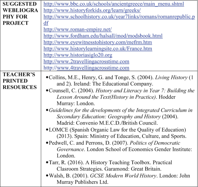 A table has data on two major categories namely suggested webliography for projects with hyperlinks and teacher's printed resources.