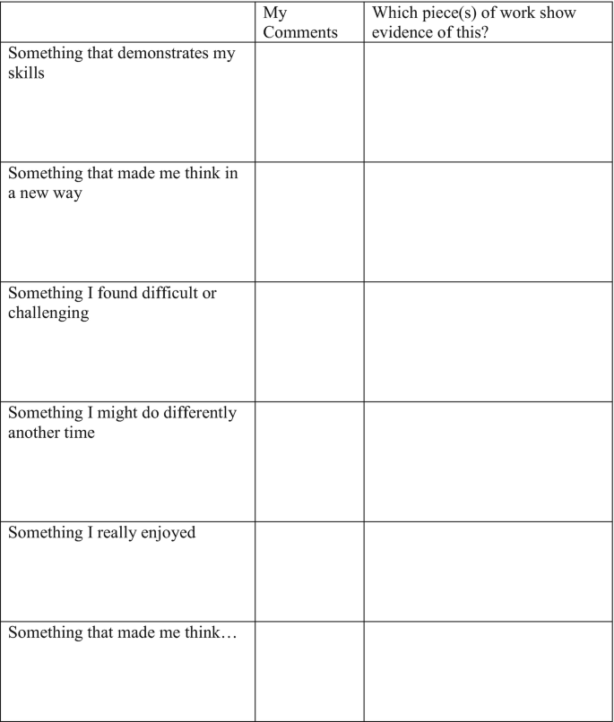 A table has 3 columns and 6 rows for portfolio self-assessment. Column headers are for my comments and which piece of work show evidence of this. Rows list different fields that express students' thoughts.