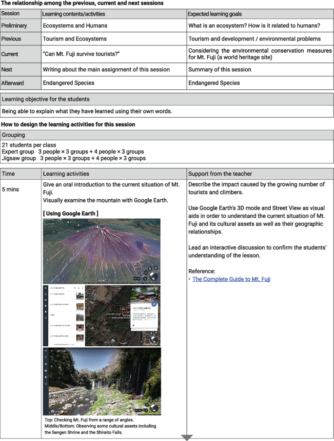 A page has 3 tables of data. Using images of Mount Fuji's current state taken from various points, the learning activities of a session through Expert and Jigsaw groups are represented.