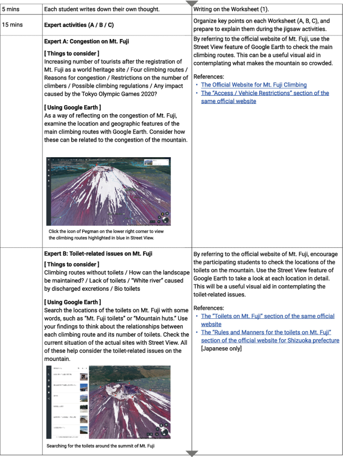 A worksheet with two expert groups of students' opinions on Mount Fuji's ascent through Google Earth images along with time in minutes.