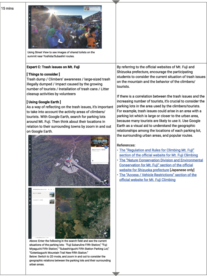 A continuation of the experts' opinion table. Using Google Earth photographs, expert group C's perspectives on Mount Fuji's waste problems are presented in a section of the previous worksheet.