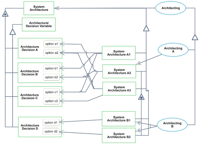 interactive decision tree diagram showing mechanical engineering specialization paths with branching options