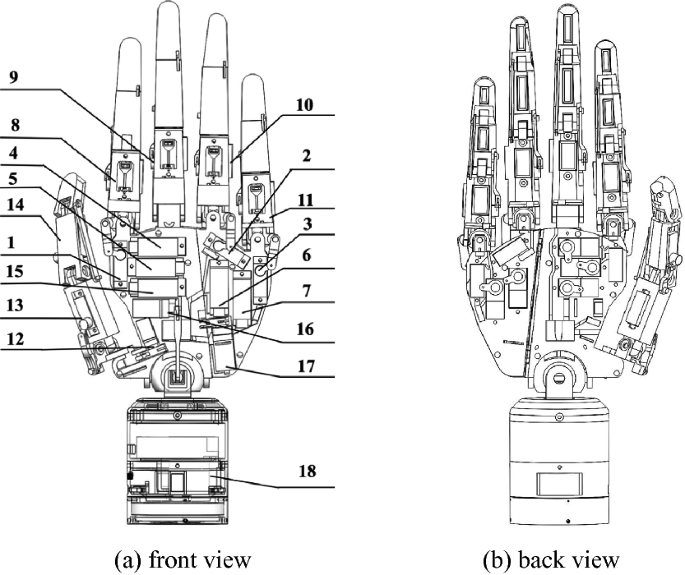 Design and Development of a Linkage-Tendon Hybrid Driven Anthropomorphic Robotic Hand SpringerLink