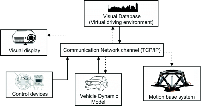 Creating a Virtual Environment for Practical Driving Tests | SpringerLink