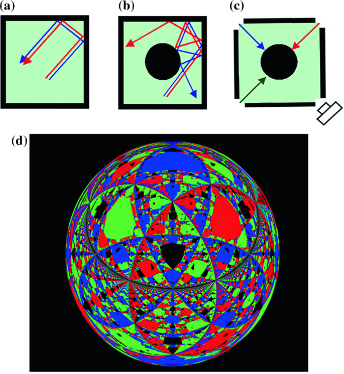 Visions in famous inkblots are triggered by fractal patterns