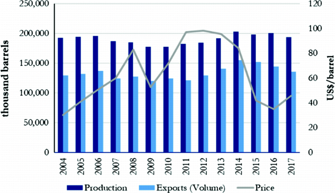 The Macroeconomics of the Commodities Boom in Ecuador: A