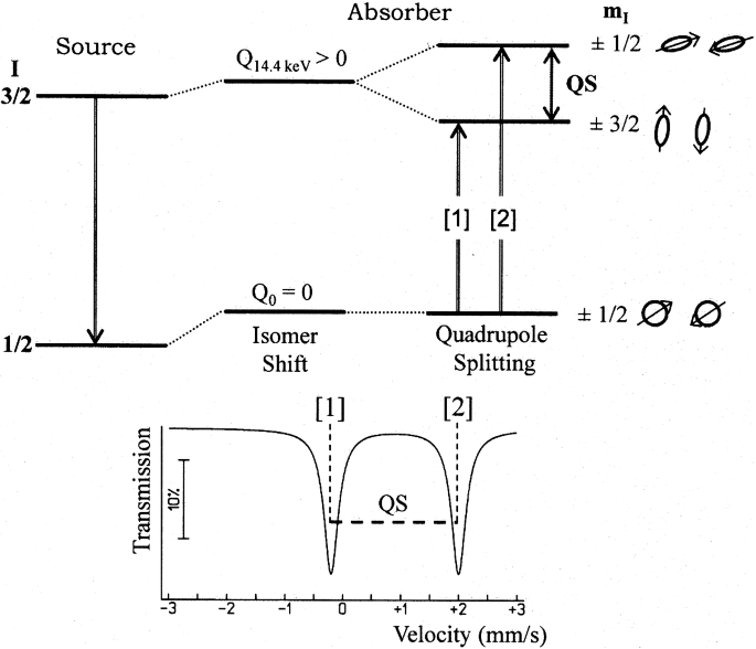 figure 8