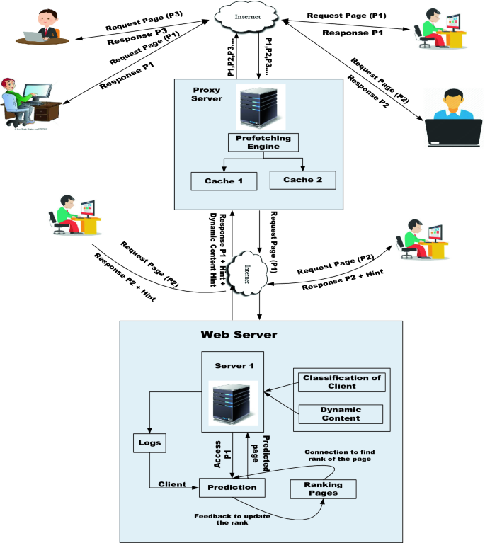 What is a Proxy Server? - IONOS