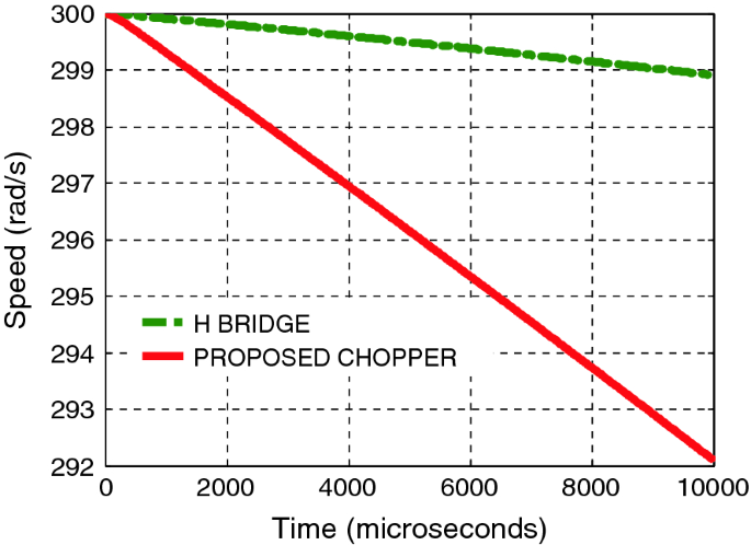 figure 25